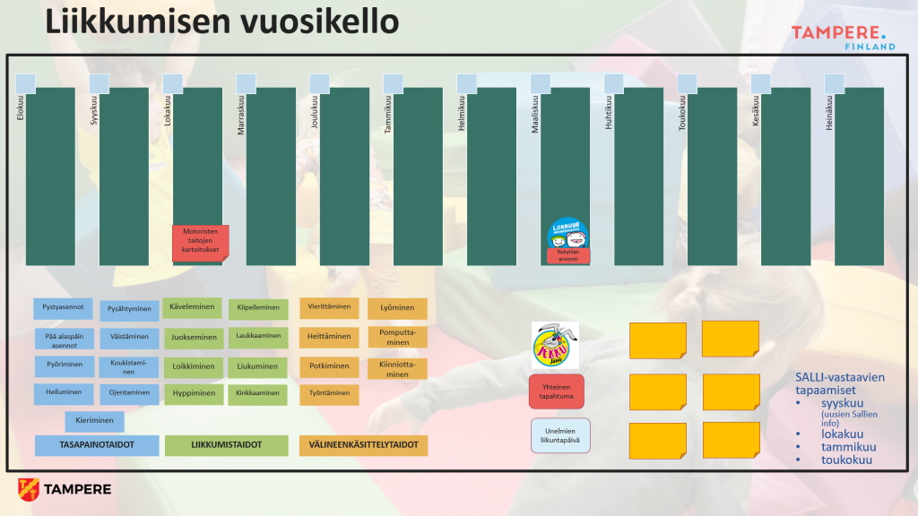 Liikkumisen vuosikello